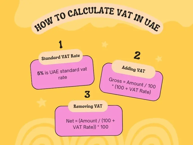 how to calculate vat in uae
