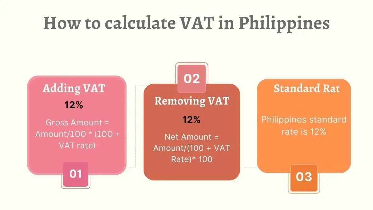 vat philippines computation